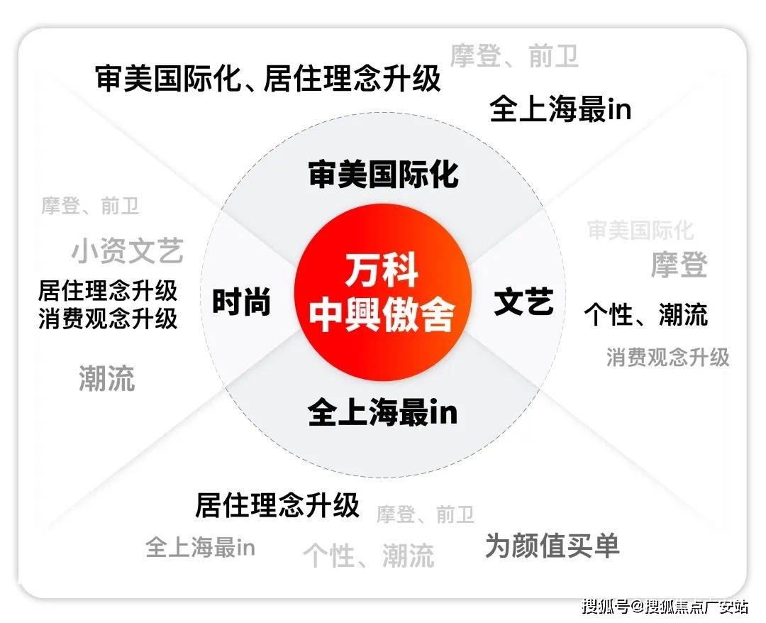 舍售樓處)2025樓盤詳情-最新房價-首頁網站-戶型配套AG真人平臺app2025年·萬科中興傲舍-(萬科中興傲(圖28)