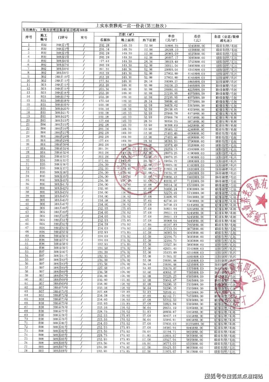 房?jī)r(jià)+戶型圖+小區(qū)環(huán)境+配套+最新資訊+地鐵距離+售樓處電話+一房一價(jià)AG真人平臺(tái)上實(shí)和風(fēng)院(售樓處電線樓盤(pán)評(píng)測(cè)_上實(shí)和風(fēng)院｜配套戶型丨最新(圖3)