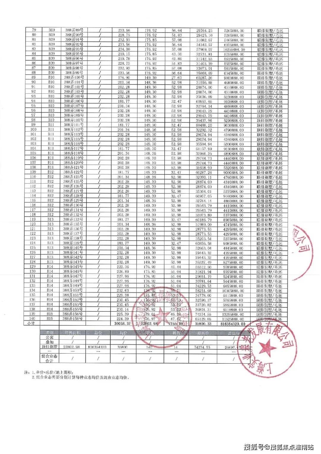 房?jī)r(jià)+戶型圖+小區(qū)環(huán)境+配套+最新資訊+地鐵距離+售樓處電話+一房一價(jià)AG真人平臺(tái)上實(shí)和風(fēng)院(售樓處電線樓盤(pán)評(píng)測(cè)_上實(shí)和風(fēng)院｜配套戶型丨最新(圖5)