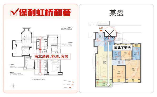 樓處 虹橋和著發布：㊣高端生活新選擇AG真人平臺【開售】保利虹橋和著售(圖2)
